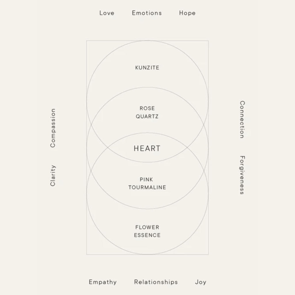 Shemana Heart Activation Mist | Aura & Atmosphere 100ml